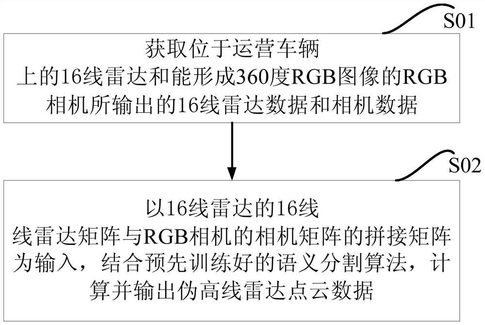 Method and apparatus for enhancing point cloud data