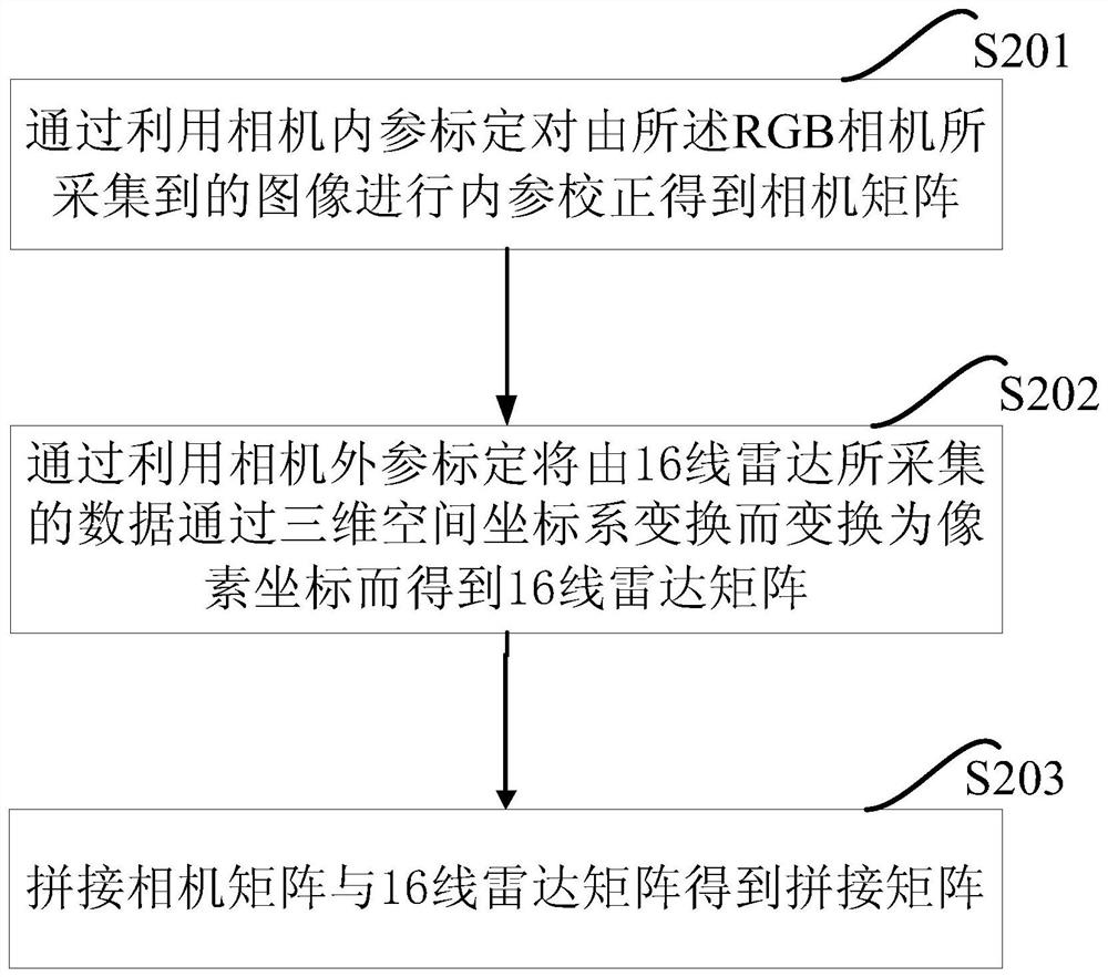 Method and apparatus for enhancing point cloud data