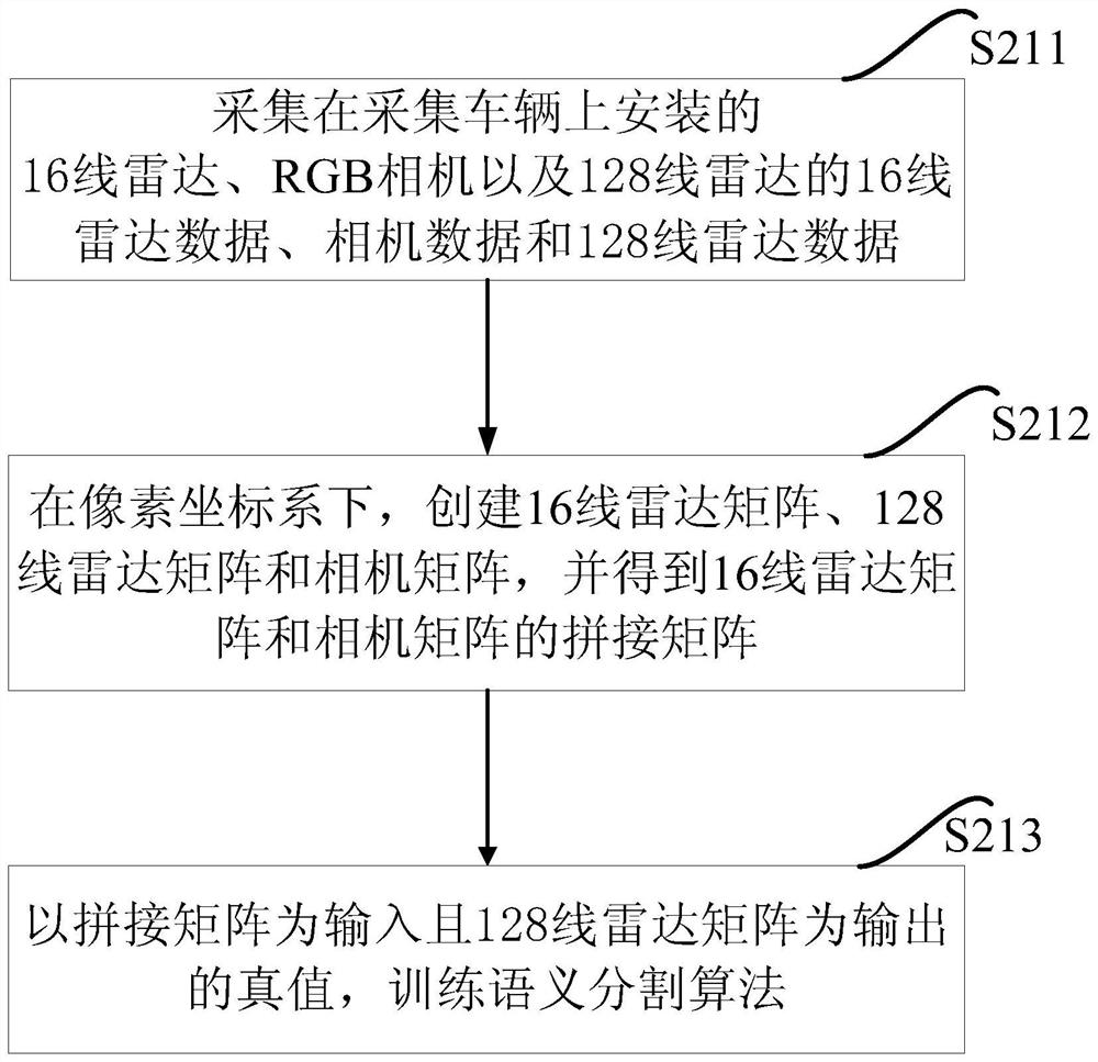 Method and apparatus for enhancing point cloud data