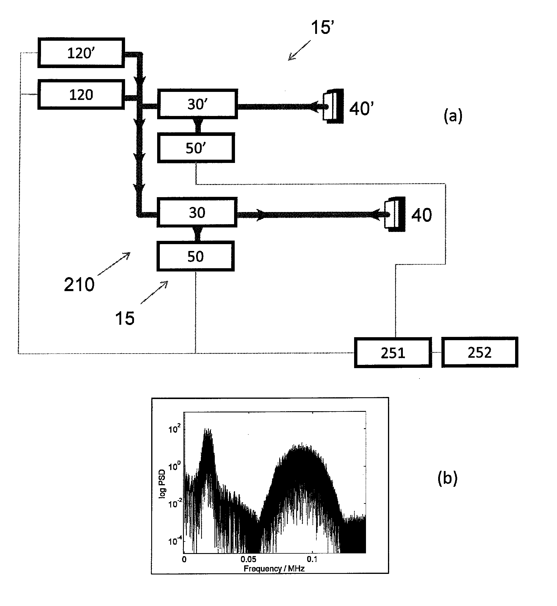Apparatus and method for measuring distance