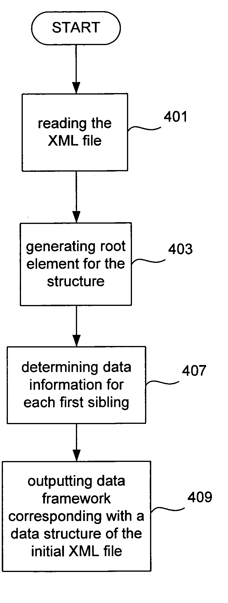 System and method for automatically generating XML schema for validating XML input documents