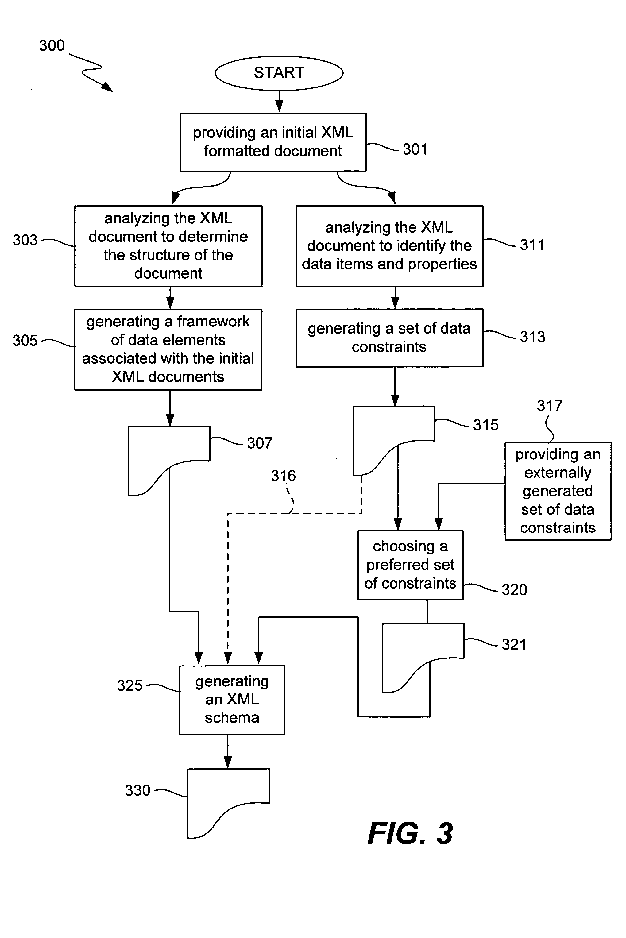 System and method for automatically generating XML schema for validating XML input documents
