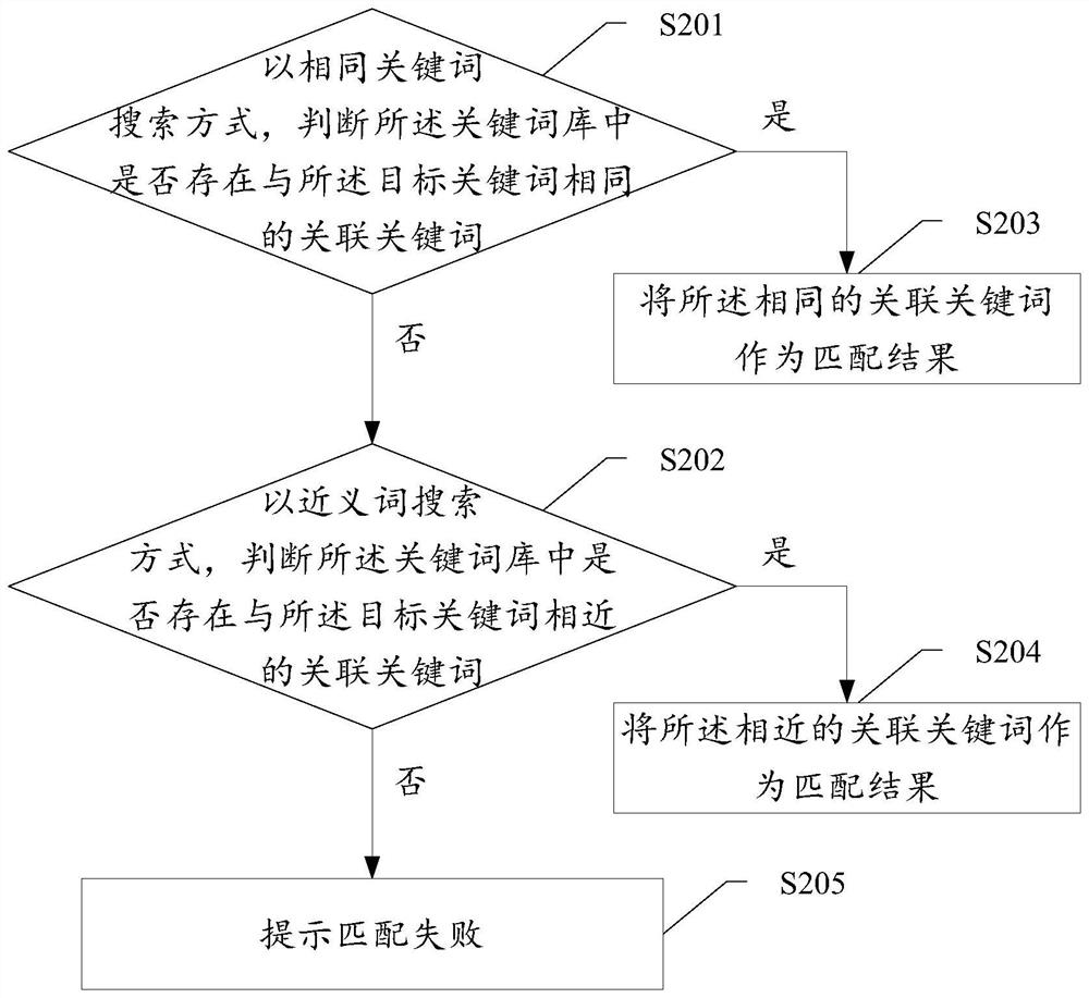 User demand analysis method and device, computer equipment and storage medium