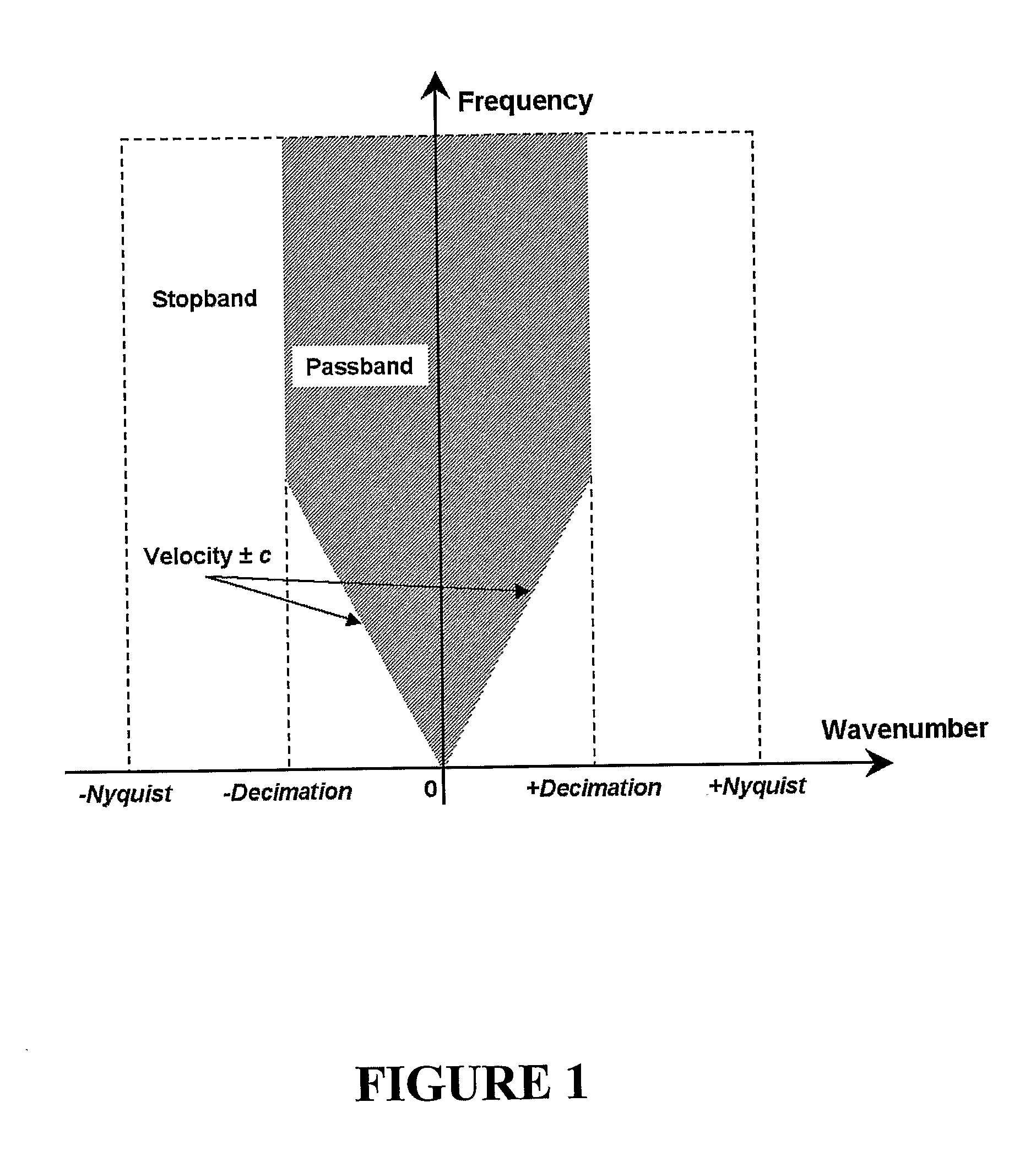 Noise attenuation of seismic data