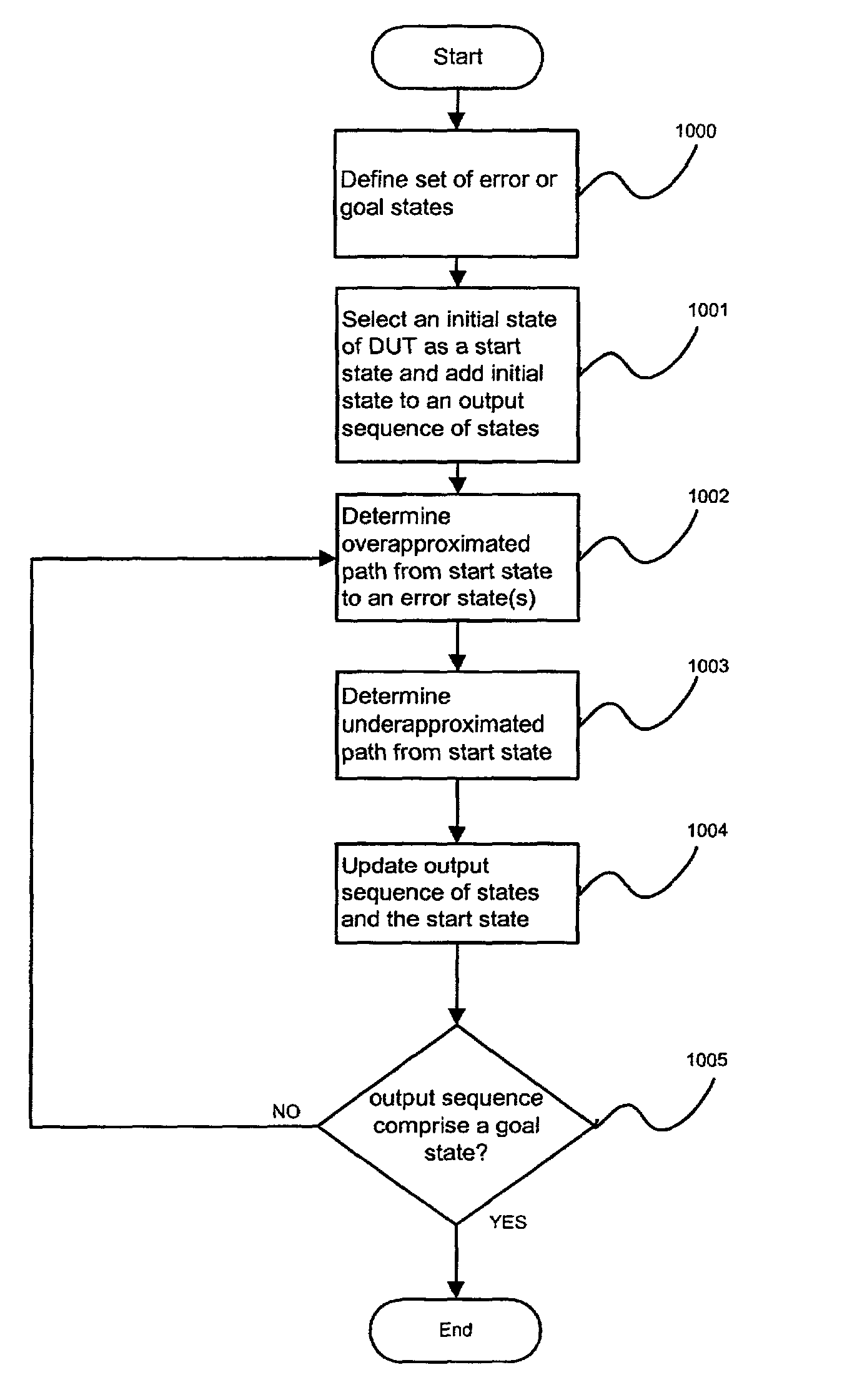 Method and apparatus for formally constraining random simulation