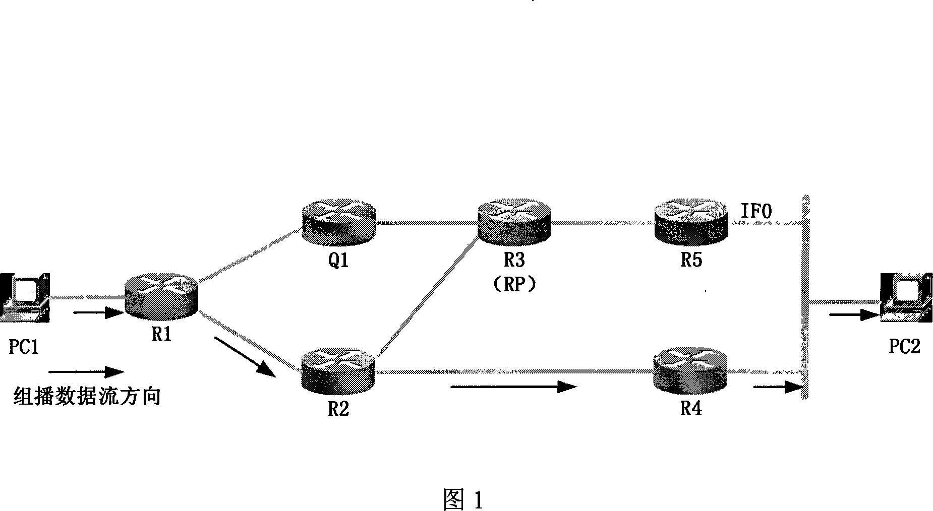 Method and router for positioning the last jump router and multicasting routing track