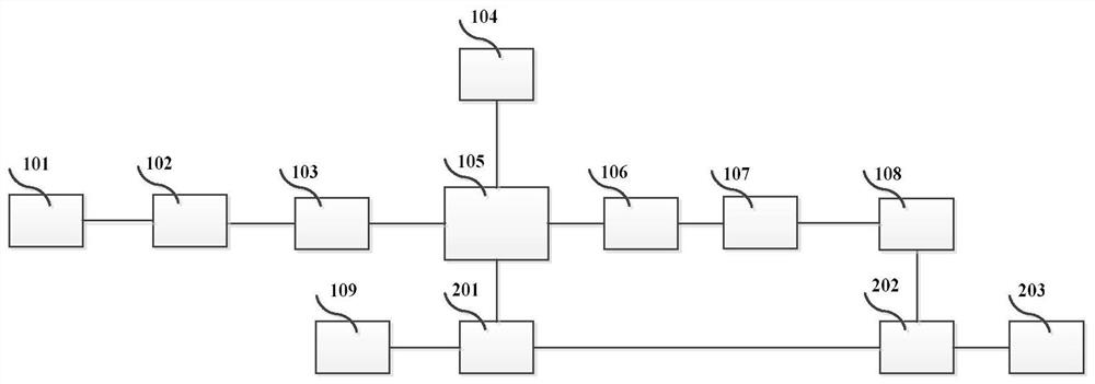 A Measurement Method of Wavelength Tuning Amount of High Precision Tunable Optical Filter