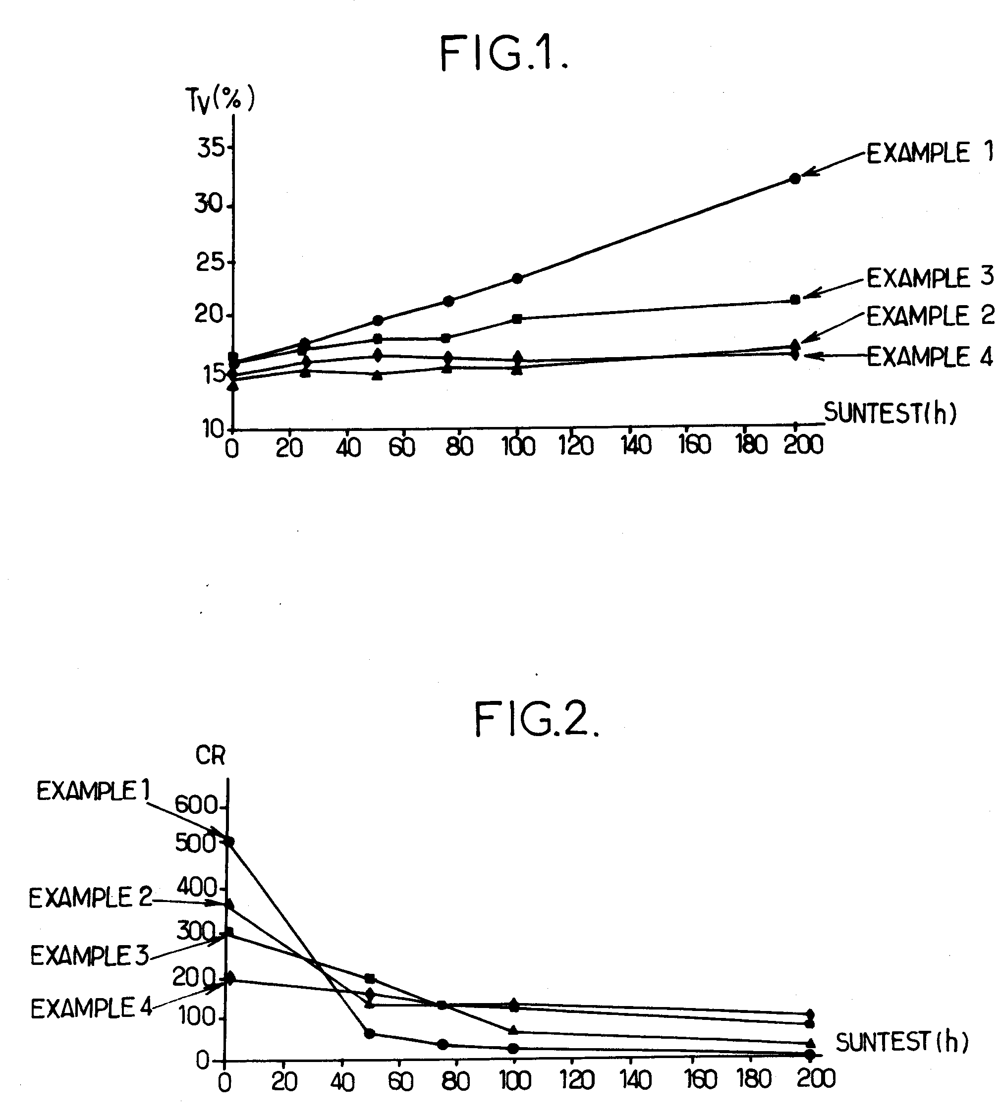 Ophthalmic Lenses Comprising a Photodegradation Protection Coating and a Process for Producing Such Lenses