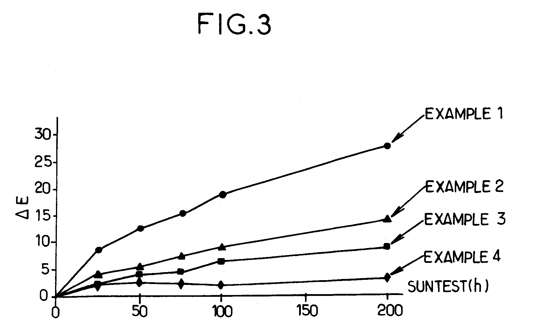 Ophthalmic Lenses Comprising a Photodegradation Protection Coating and a Process for Producing Such Lenses