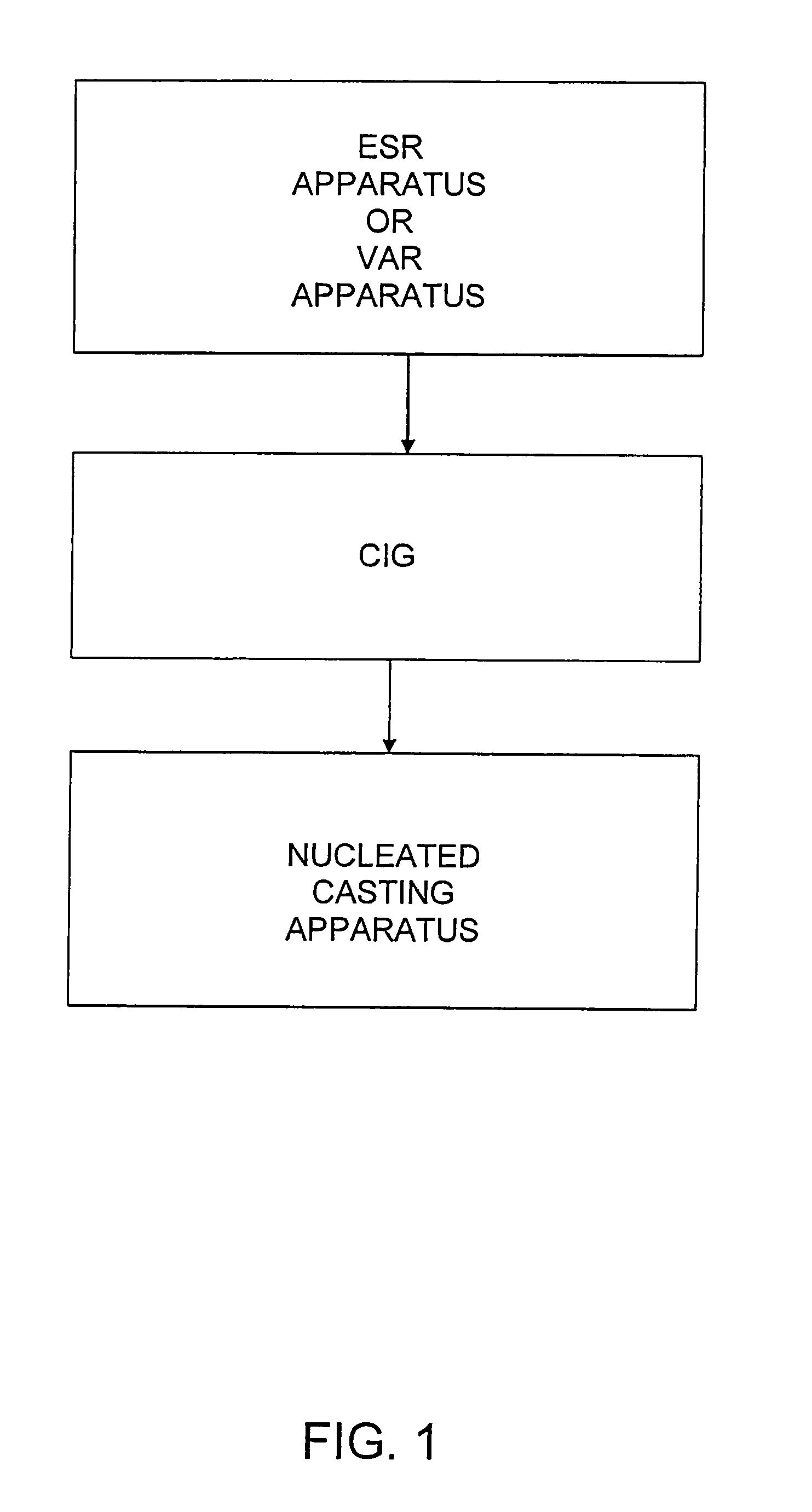 Refining and casting apparatus and method