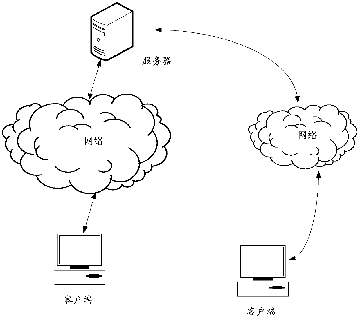 A method, related device and system for group activities based on online live broadcast