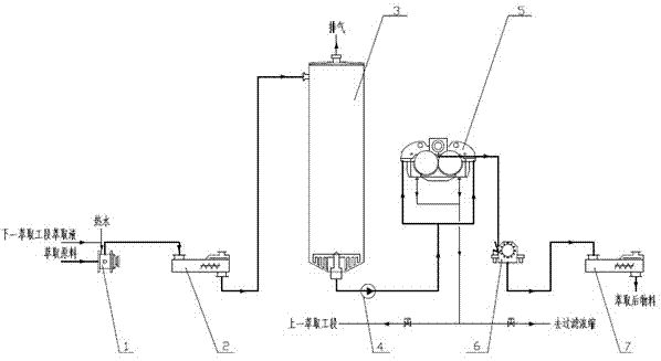 Continuous extraction method and device of papermaking reconstituted tobacco