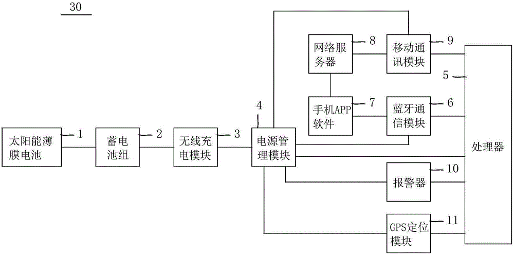 Camera bag capable of achieving power supply by virtue of thin-film solar cell