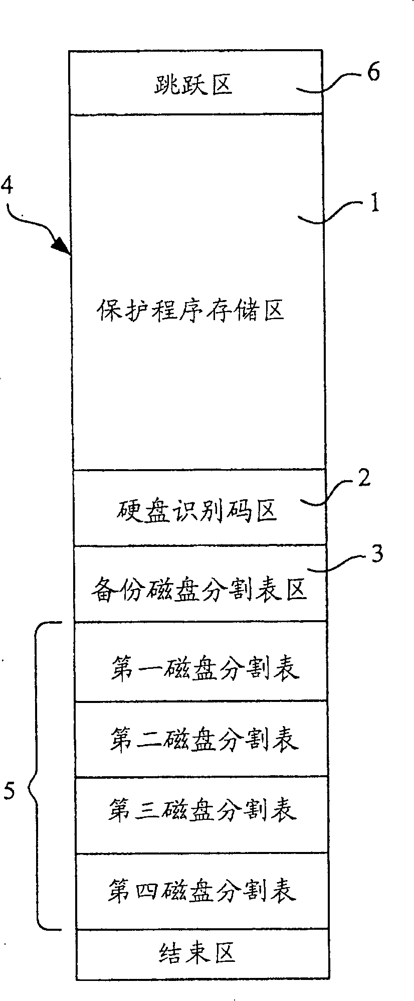 Method for protecting data of hard disk