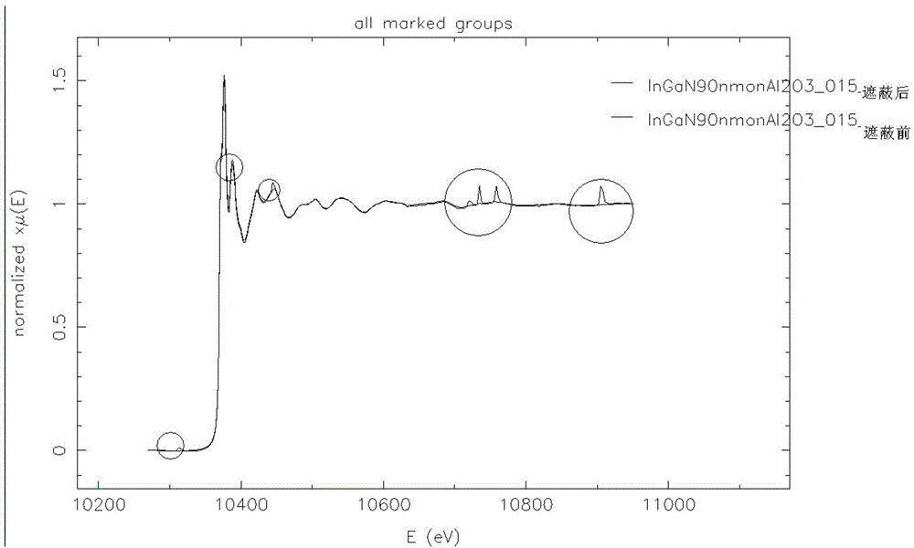 Method for obtaining high-quality X-ray absorption spectrum of thin film sample