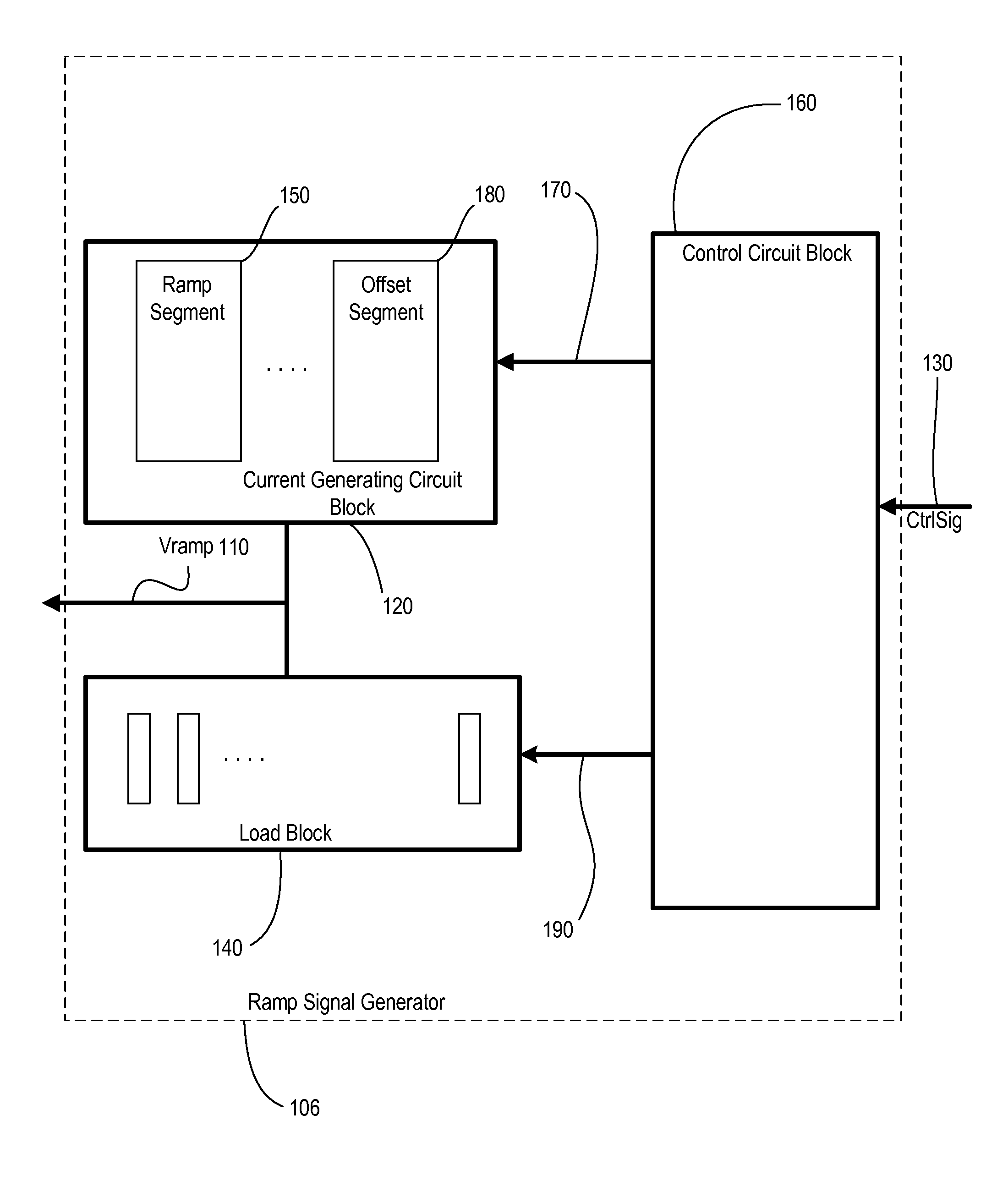 Method and system for generating a ramping signal