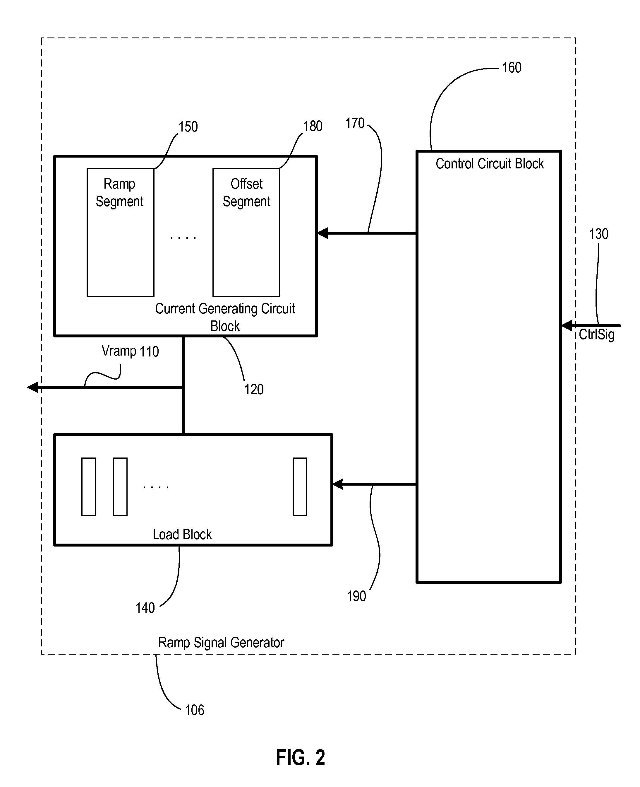 Method and system for generating a ramping signal