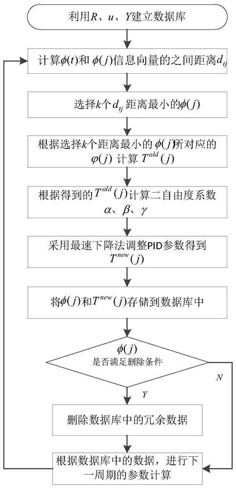 Integrated method of overall modeling and optimal control for solar lithium bromide refrigeration unit