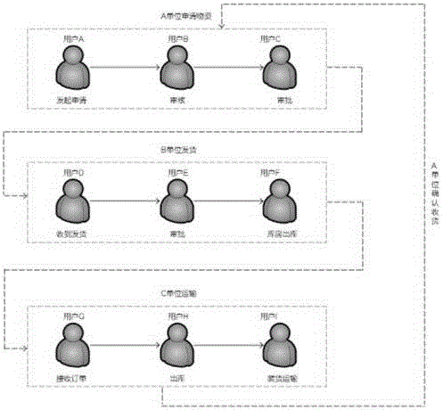Matrix tandem workflow implementation method