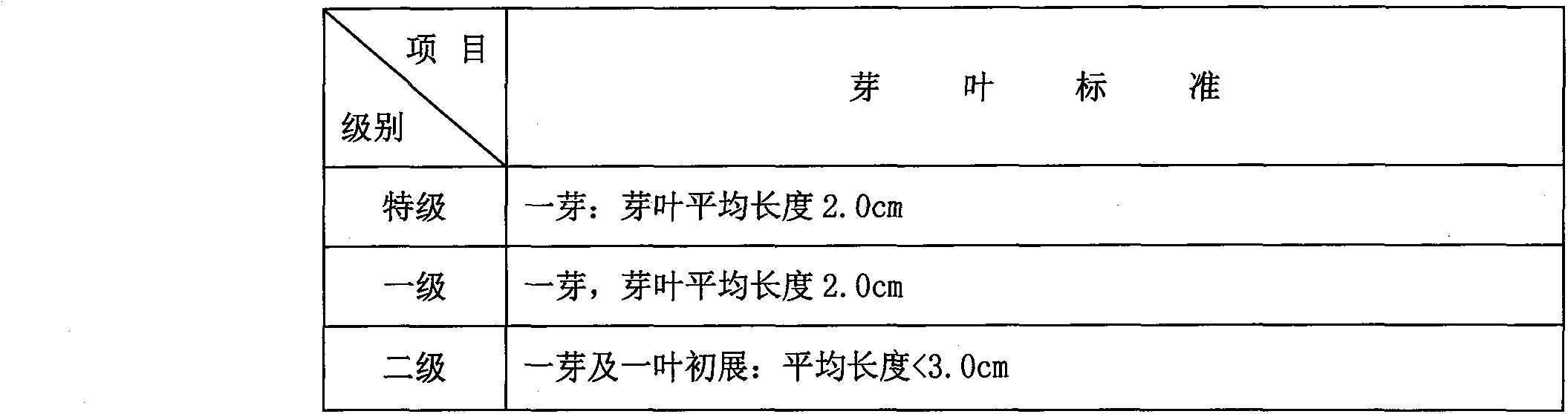 Technique for processing Wuhouchun tea