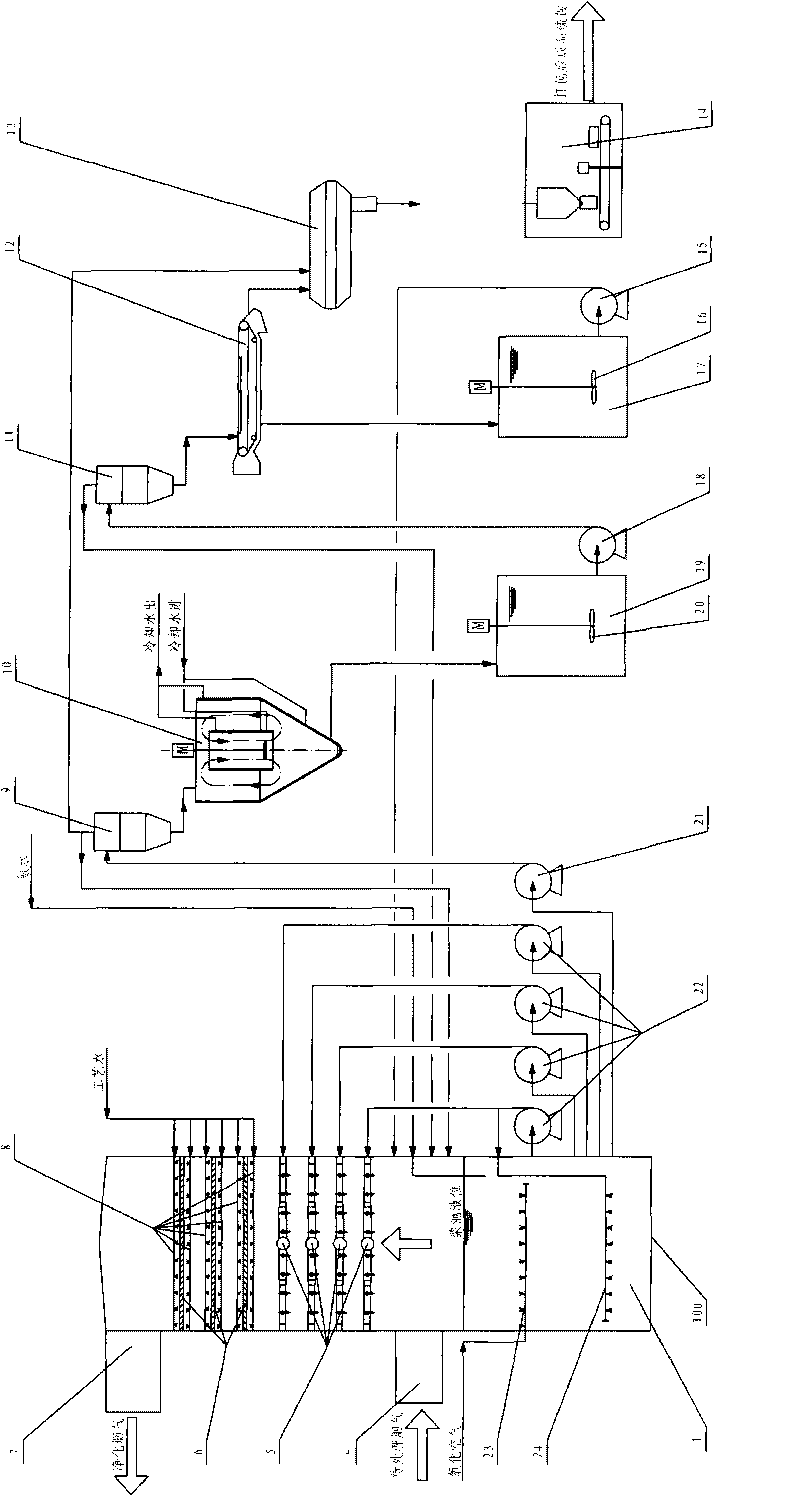 Process and device for processing smoke containing sulfur dioxide and preparing solid ammonium sulfate