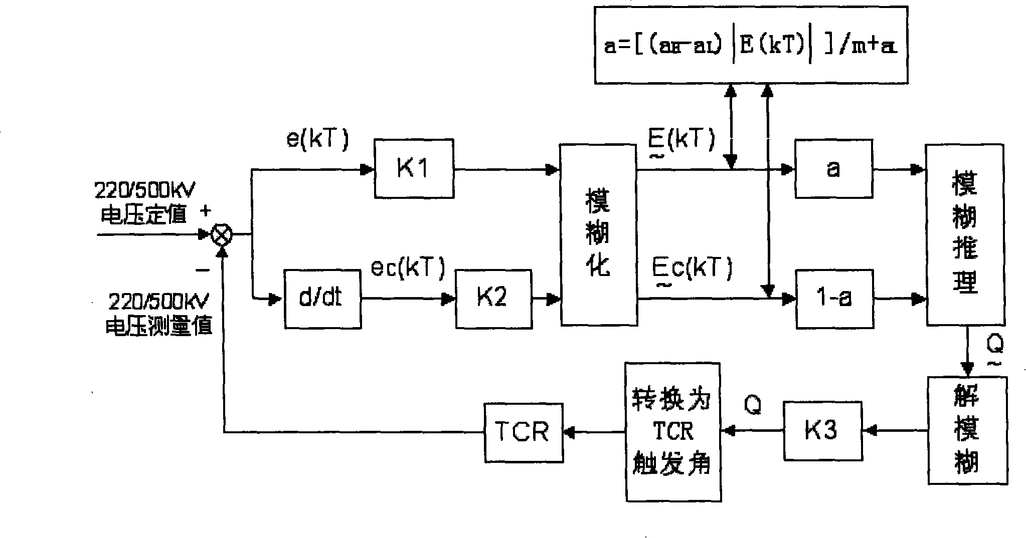 TCR type SVC voltage control method for transformer substation