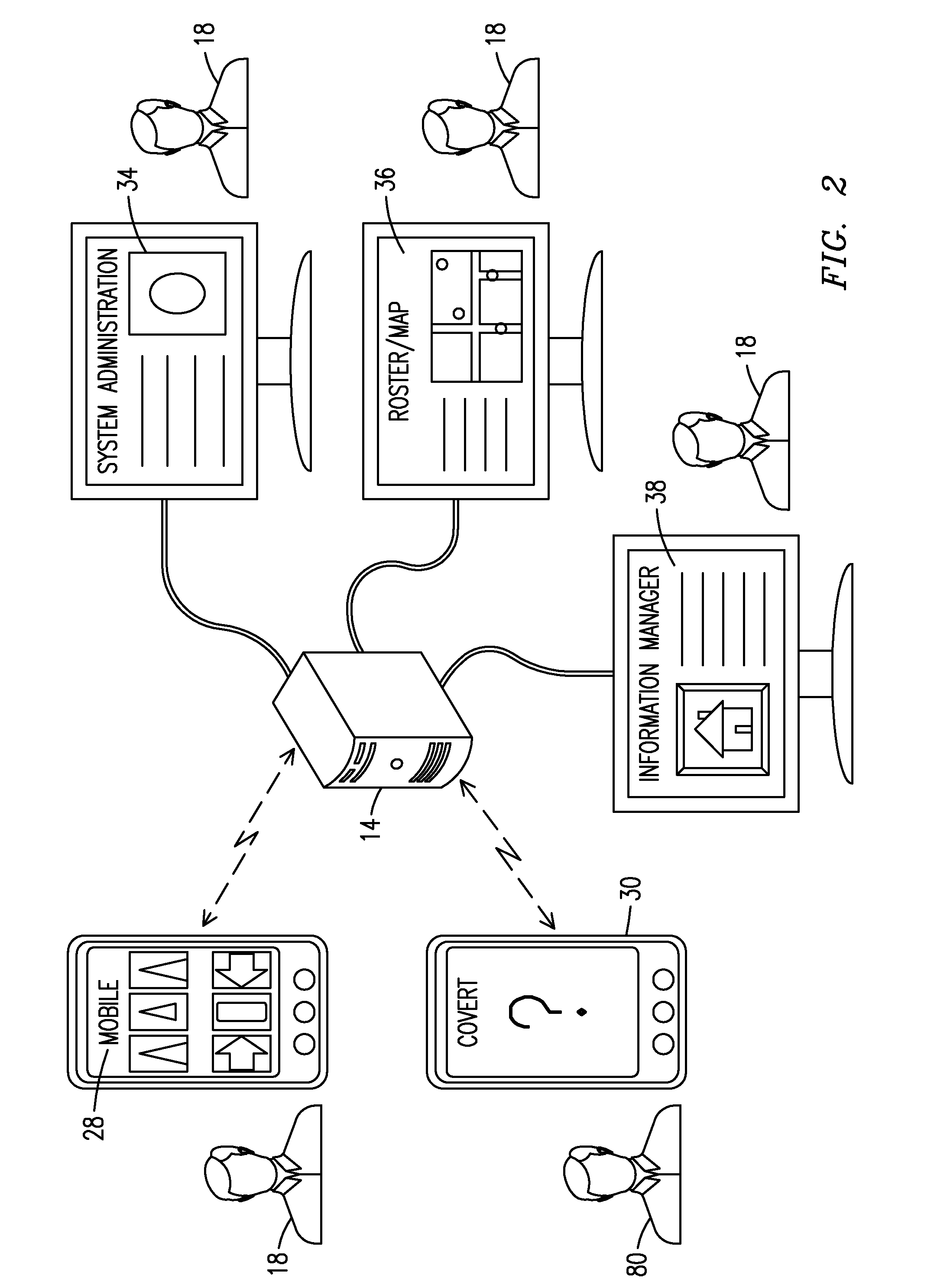 Integrated Systems and Methods Providing Situational Awareness of Operations In An Orgranization