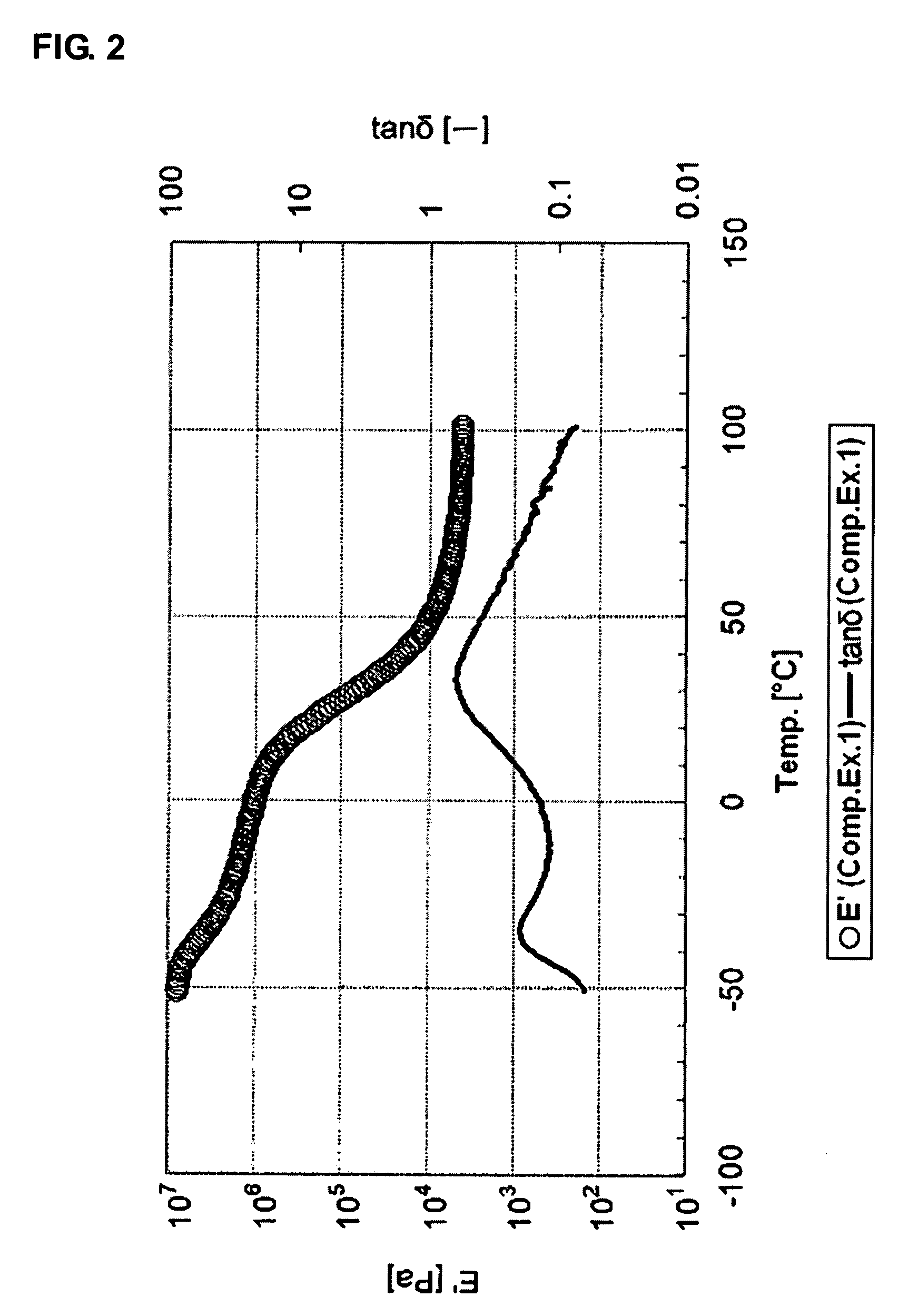 Composition for Polyurethane Foam, Polyurethane Foam Obtained From the Composition, and Use Thereof
