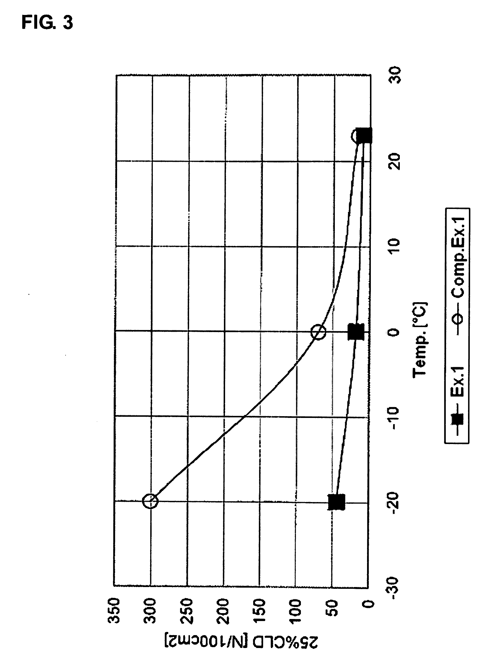 Composition for Polyurethane Foam, Polyurethane Foam Obtained From the Composition, and Use Thereof