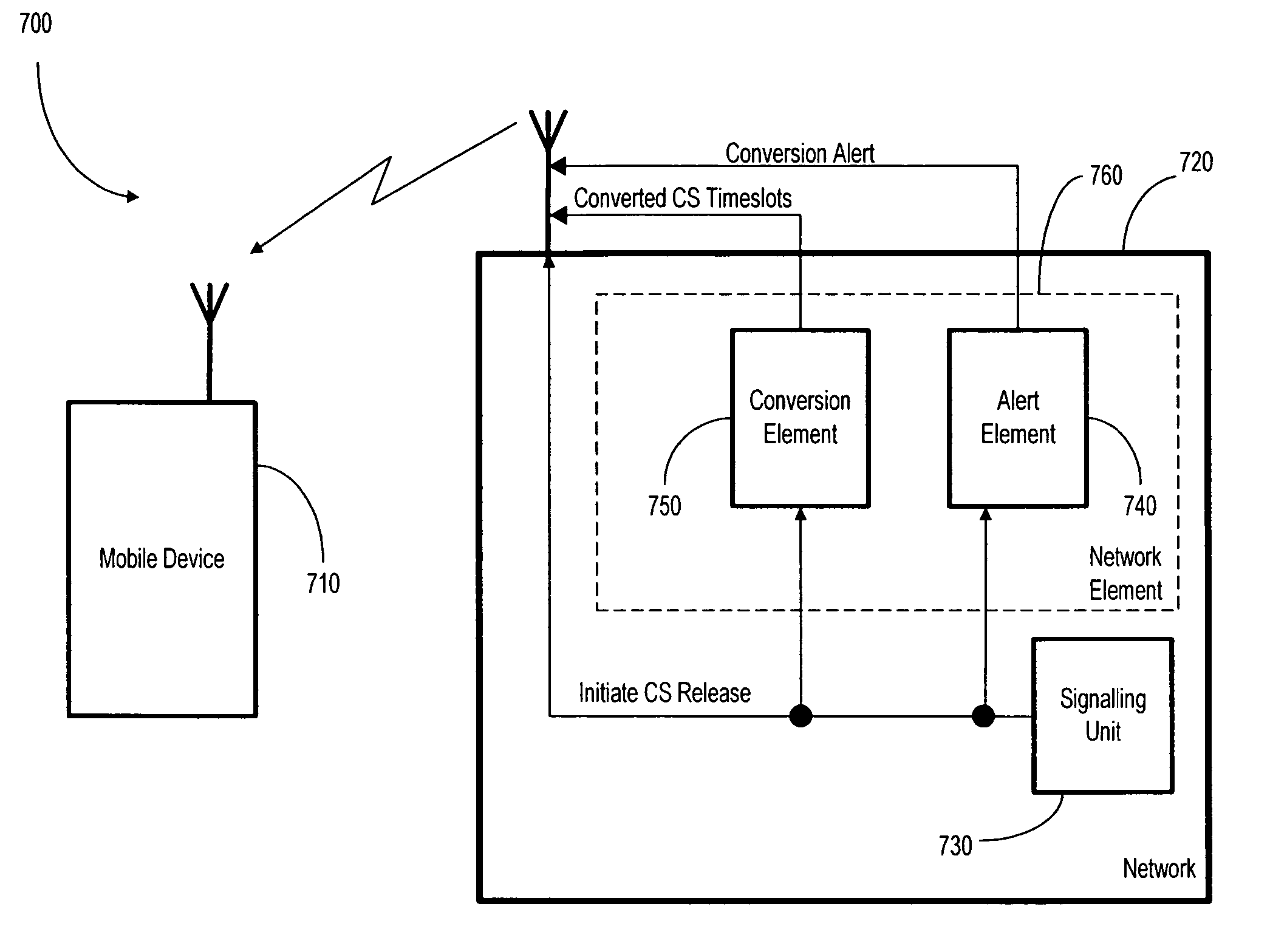 Mobile device, system and method for enhanced channel allocation when radio resource connection is released while in dual transfer mode