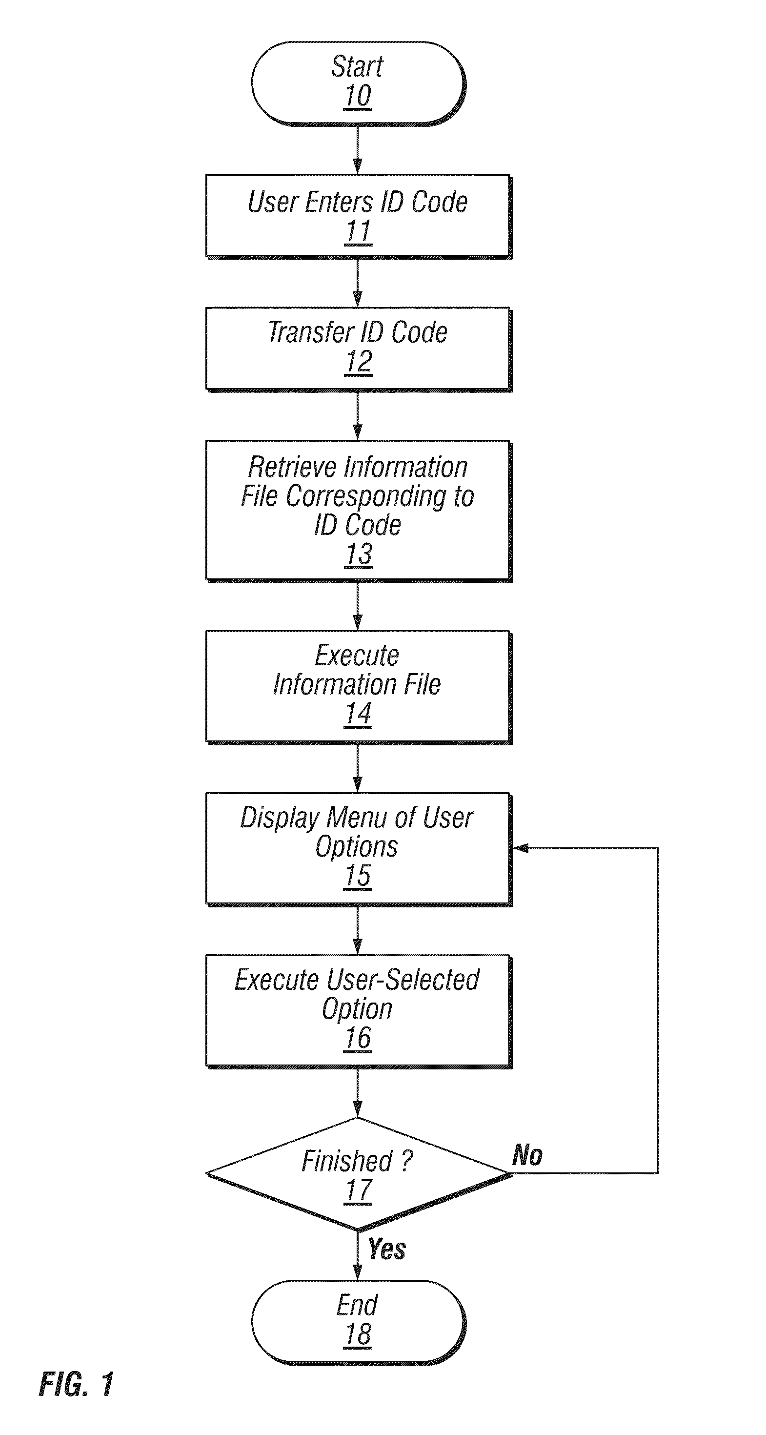 Methods, products and systems for managing information