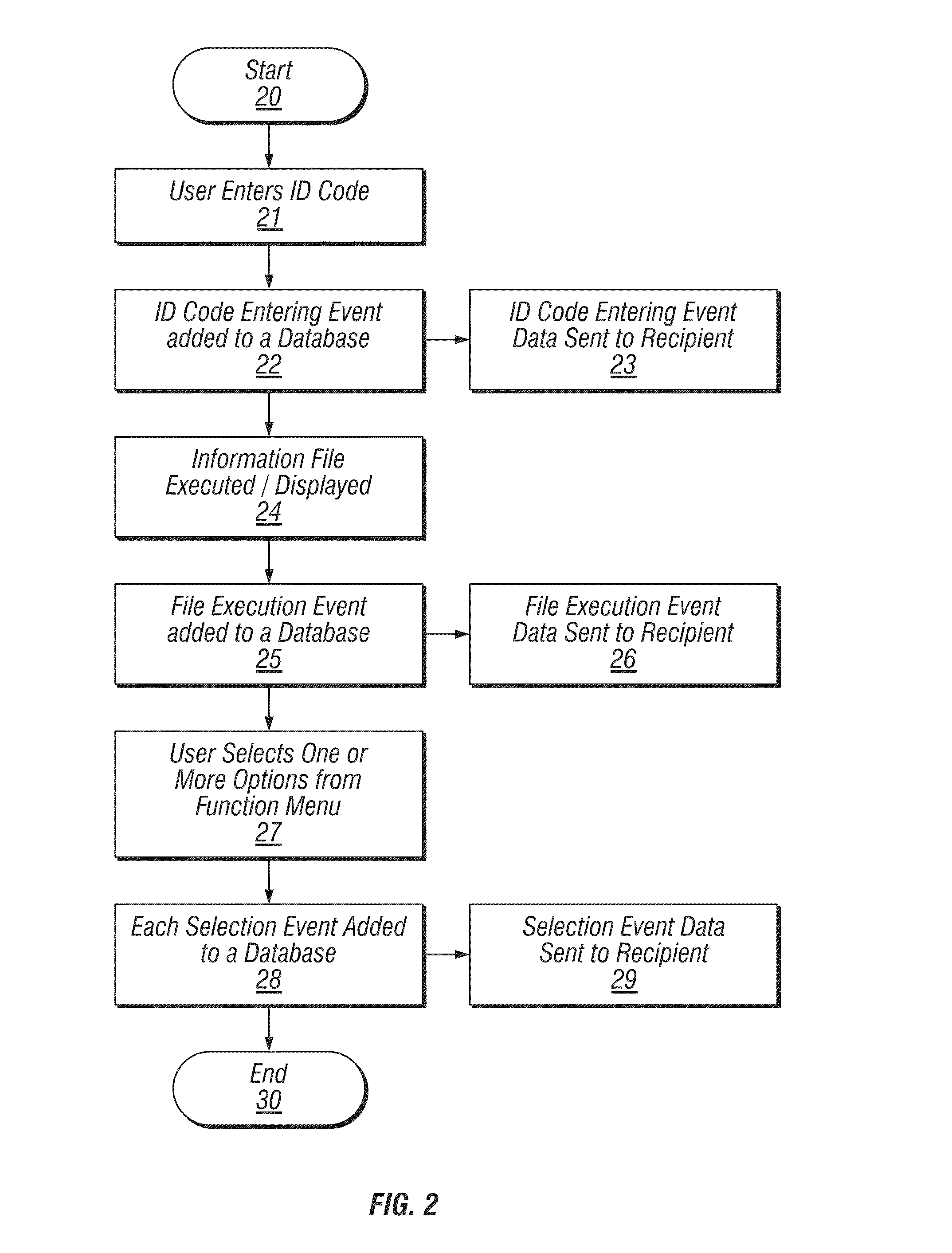 Methods, products and systems for managing information
