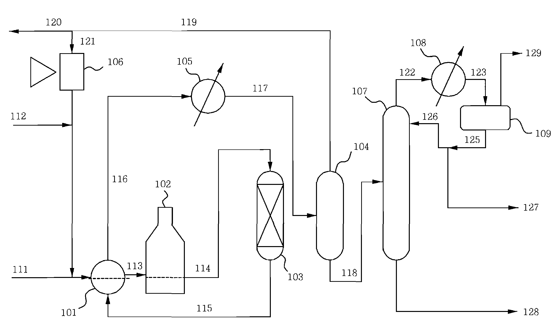 Process of preparing aromatic hydrocarbons and liquefied petroleum gas from hydrocarbon mixture