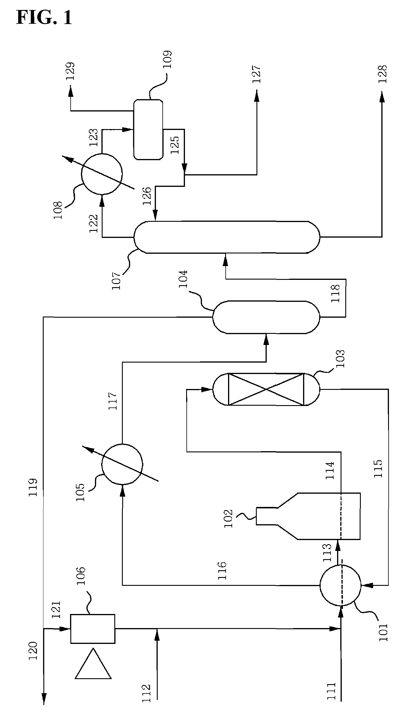 Process of preparing aromatic hydrocarbons and liquefied petroleum gas from hydrocarbon mixture