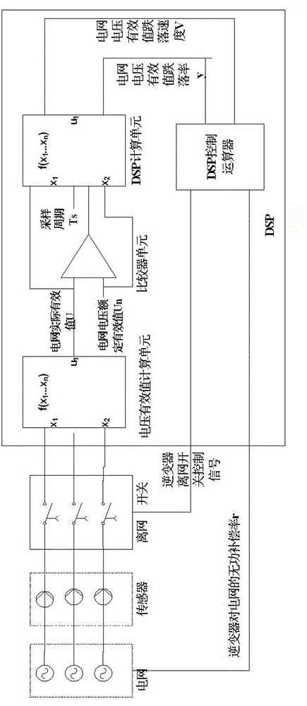 Method and device for dynamic inactive compensation control of photovoltaic grid-connected inverter