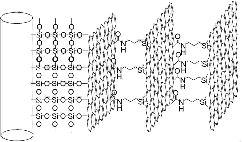 preparation-method-of-solid-phase-micro-extraction-adsorption-coat