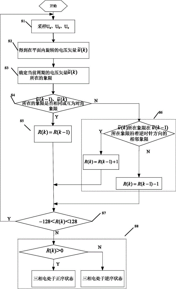 Three-phase electricity phase sequence judging method