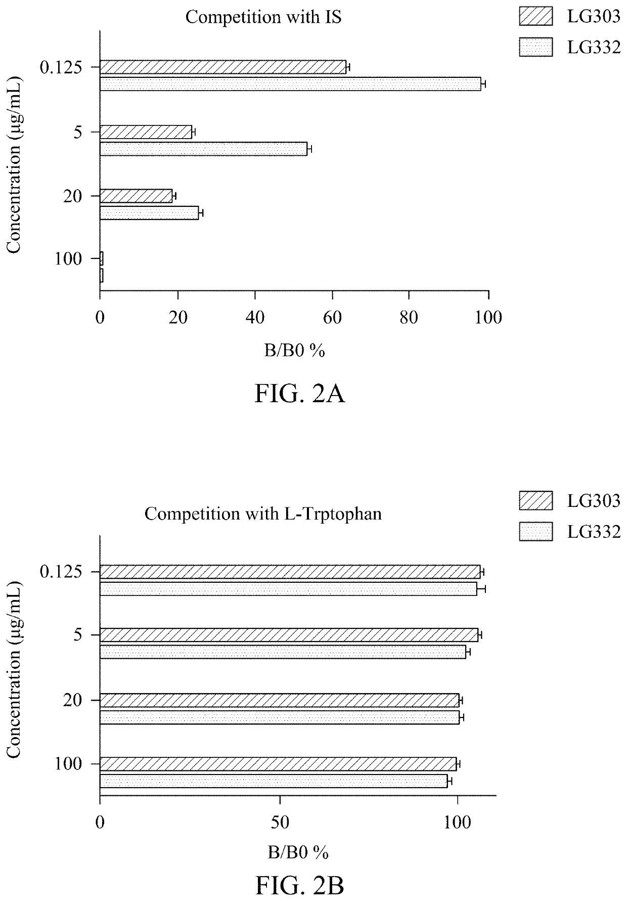 Compositions of isolated monoclonal antibodies and/or antigen-binding fragments thereof against indoxyl sulfate and uses thereof