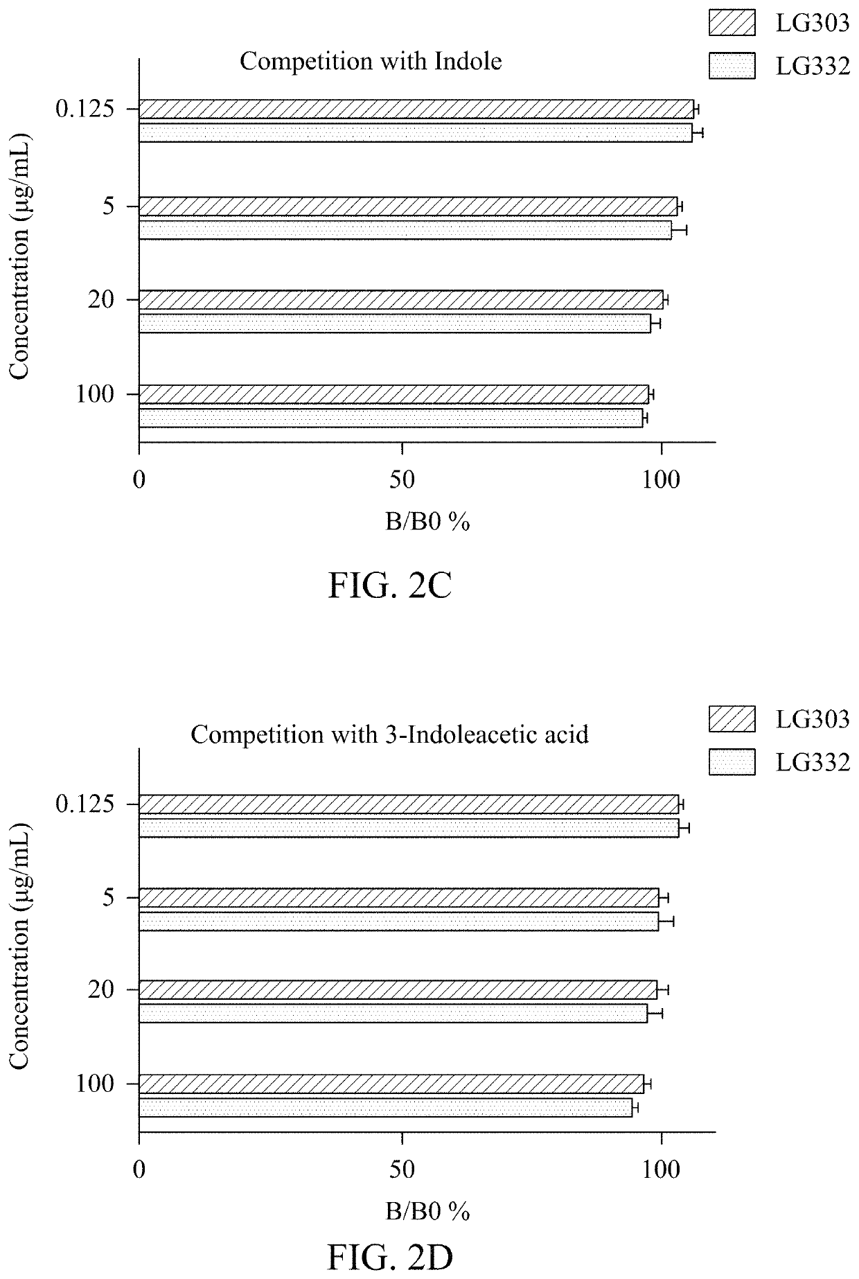 Compositions of isolated monoclonal antibodies and/or antigen-binding fragments thereof against indoxyl sulfate and uses thereof