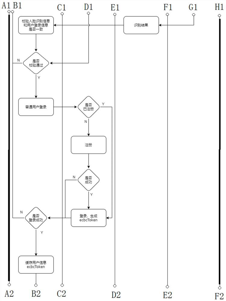 An enterprise legal person identity authentication management method and system based on enterprise chain code