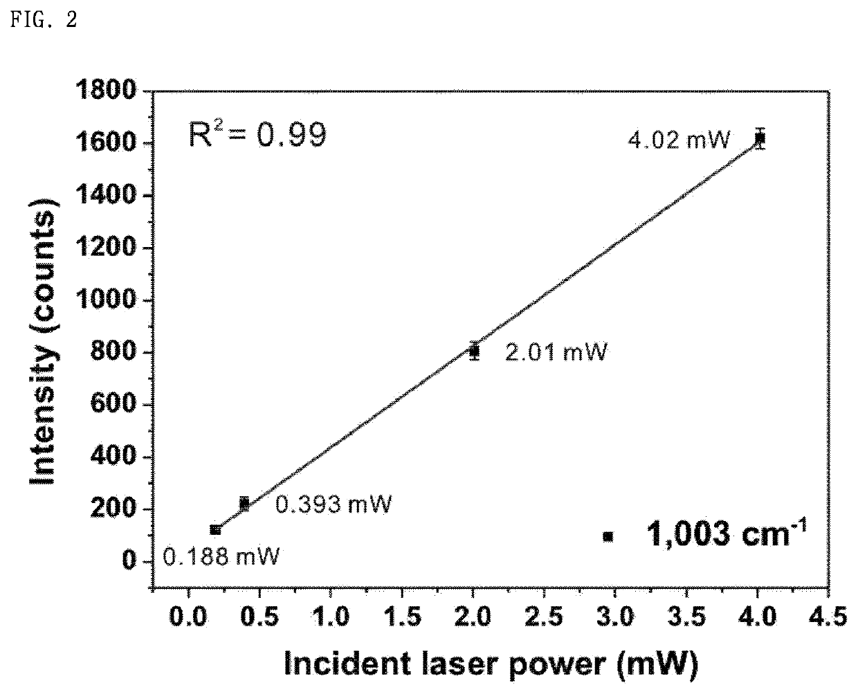 Plasmonic nanoparticles with intra-nanogap produced by dealloying, method for preparing the same and use thereof