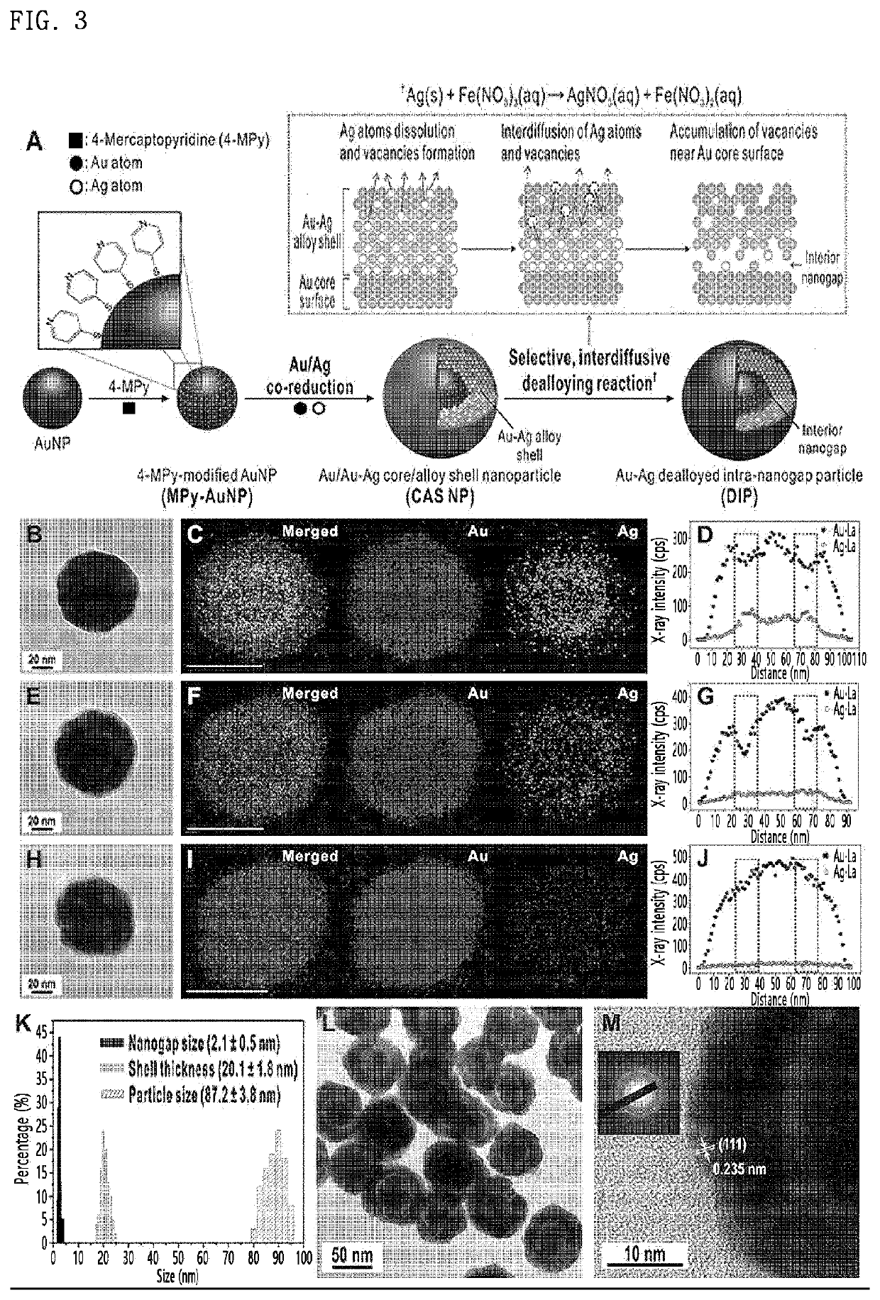 Plasmonic nanoparticles with intra-nanogap produced by dealloying, method for preparing the same and use thereof