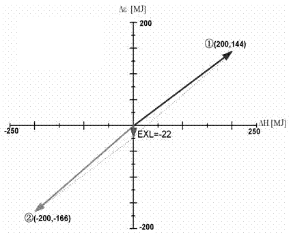 Method and device for recovering sensible heat of blast furnace slag