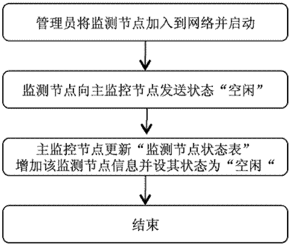 System and method used for monitoring cloud computation service