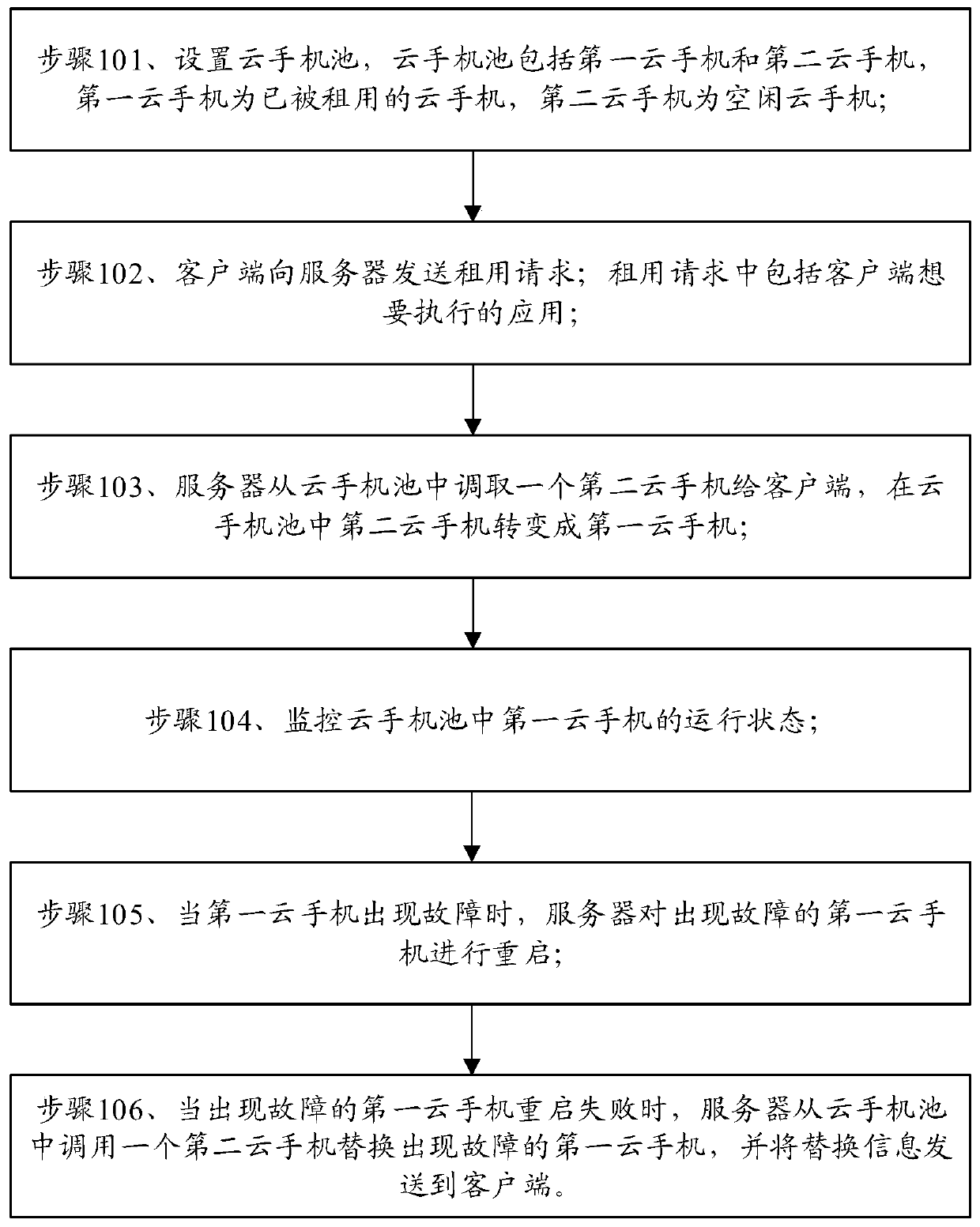 Cloud mobile phone monitoring system and method