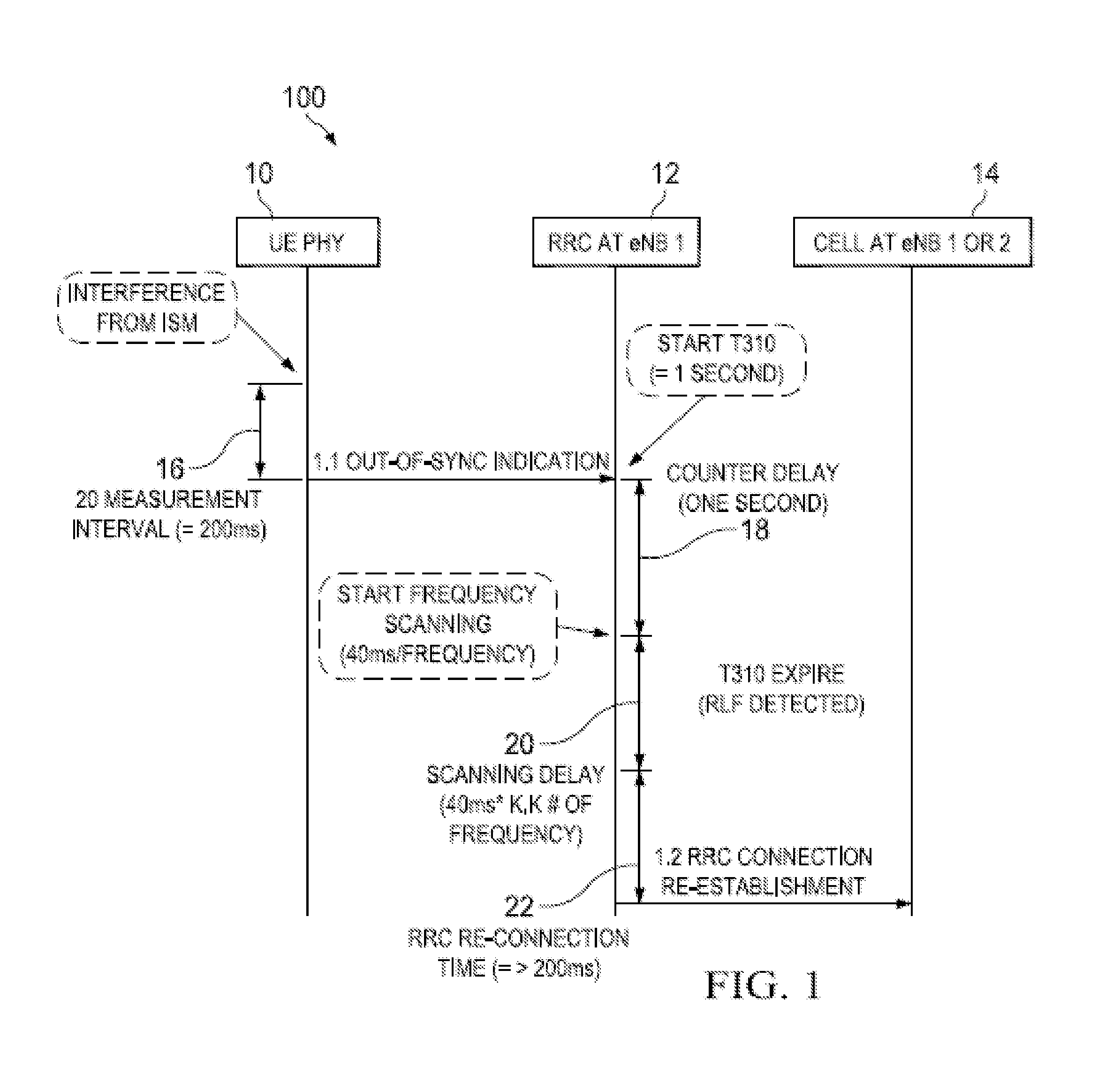 Method and Apparatus for Avoiding In-Device Coexistence Interference with Keeping Time Update for Handover