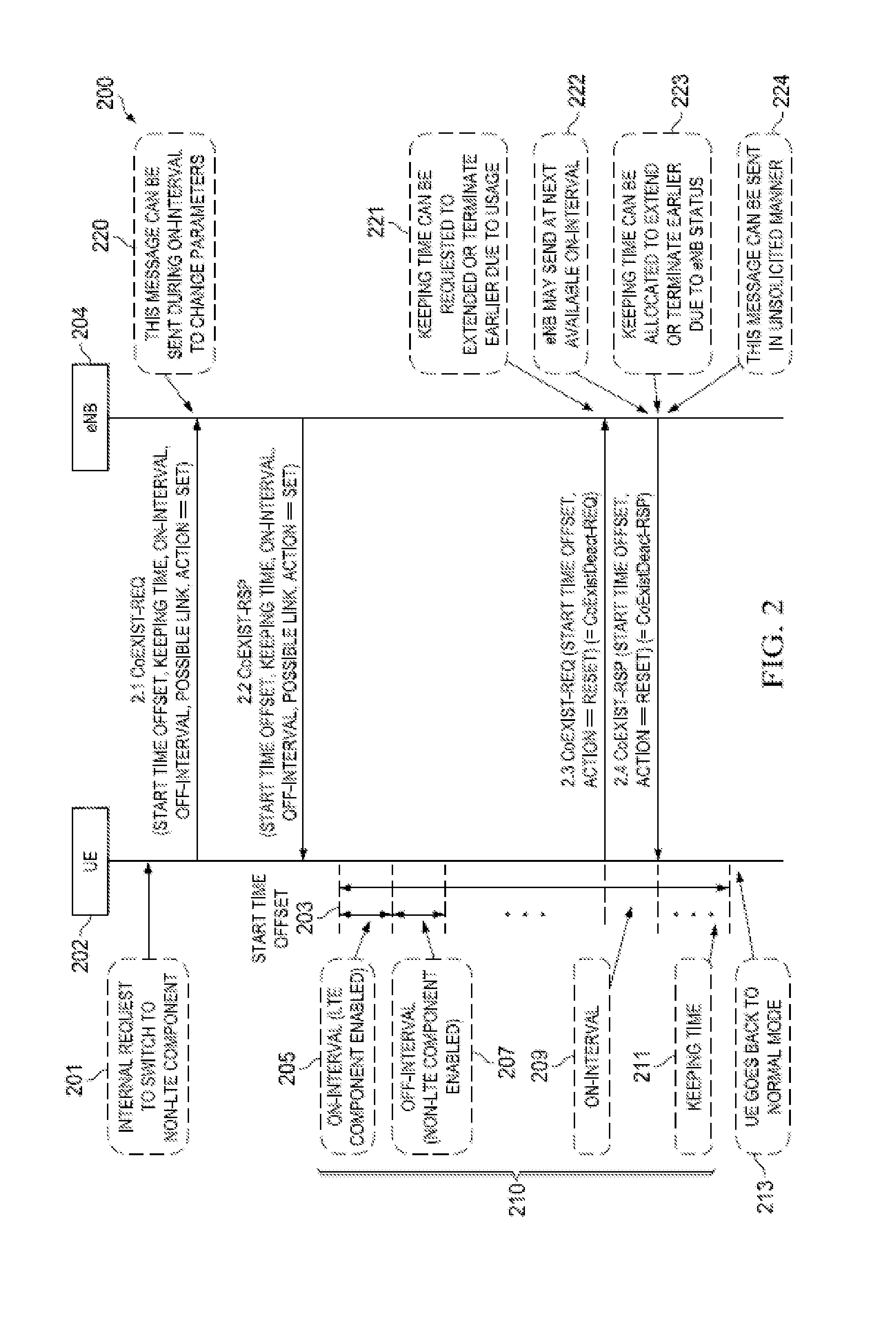 Method and Apparatus for Avoiding In-Device Coexistence Interference with Keeping Time Update for Handover