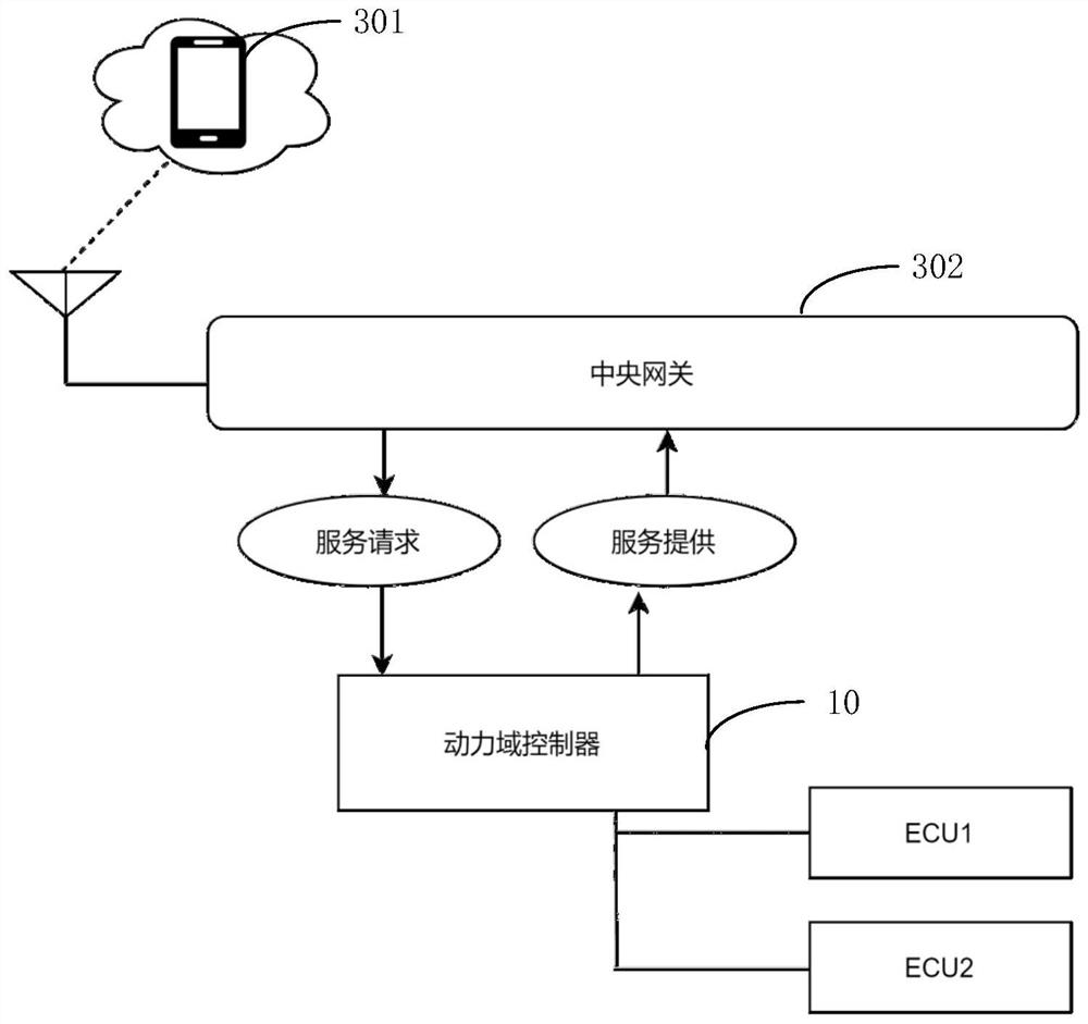 Power domain controller and system, electric vehicle and control method