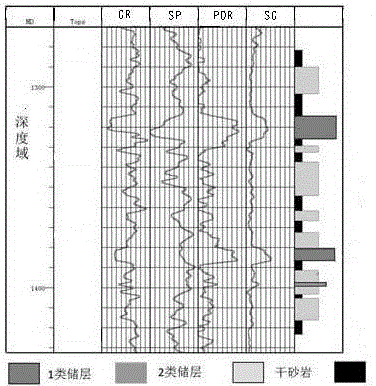 A Method of Reservoir Prediction Using Seismic Phase Volume