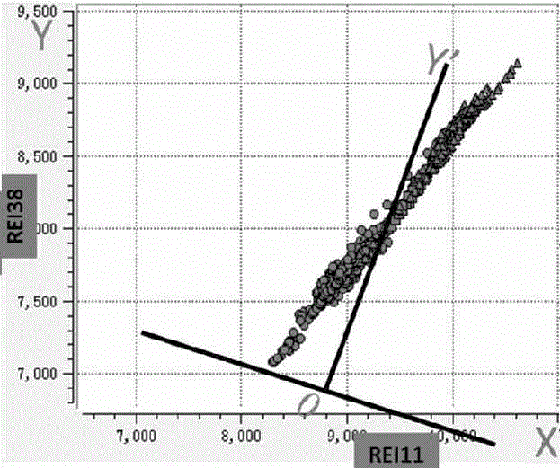 A Method of Reservoir Prediction Using Seismic Phase Volume